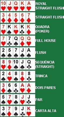 17 Regras De Poker