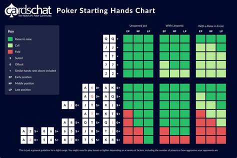 20 Melhores Maos Iniciais No Texas Holdem