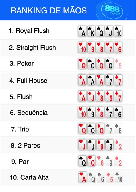 A Classificacao Das Maos De Poker De Texas Holdem