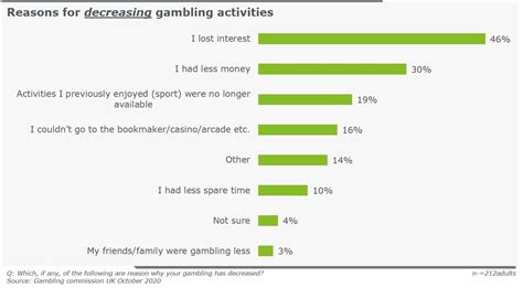 A Deloitte Uk Gambling Relatorio