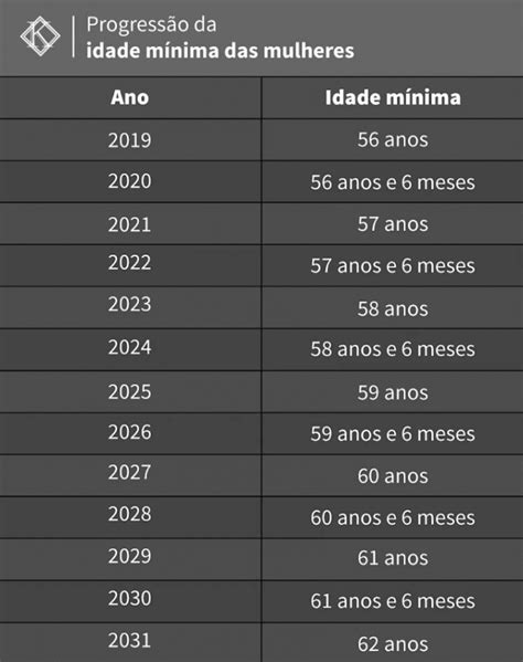 A Idade Legal Para Jogar Em Wisconsin