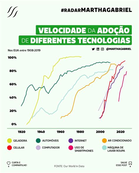 Adams Golfe Velocidade De Fenda De Tecnologia