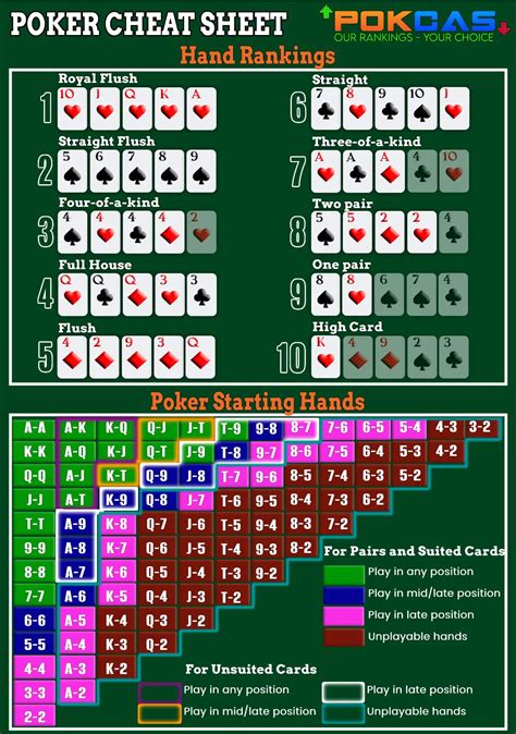 Anleitung De Poker Texas Hold Em