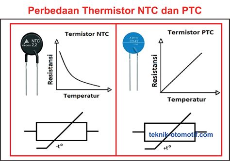 Apa Yg Dimaksud Dengan Slot De Tempo