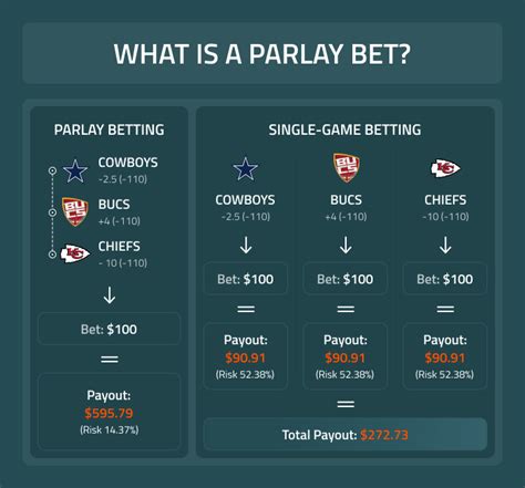 Apostas Parlay Pagamentos