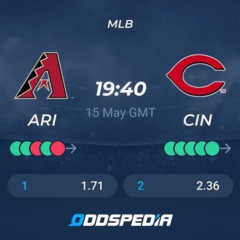 Arizona Diamondbacks vs Cincinnati Reds pronostico MLB