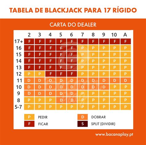 As Regras De Blackjack Em Casa