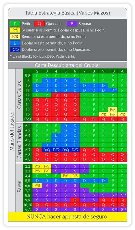 As Regras De Blackjack Estrategia Grafico