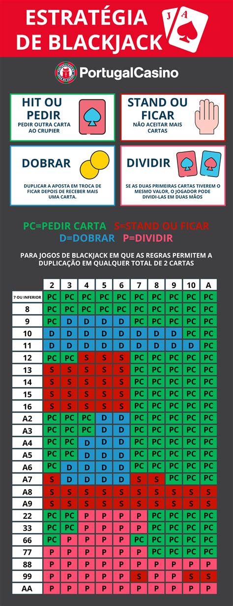 Assistente De Probabilidades Do Blackjack O Risco Da Ruina