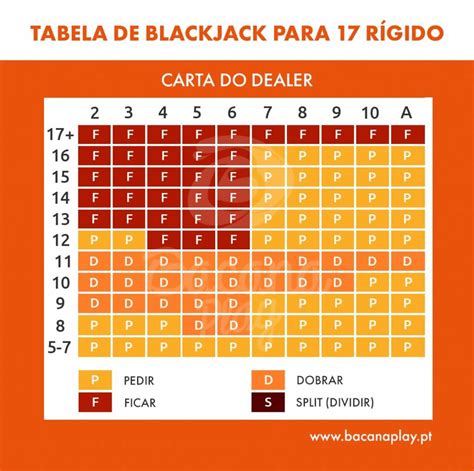 Basica Do Blackjack Regras