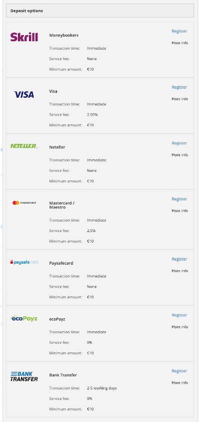 Betsson Delayed Withdrawal And Lack Of Communication