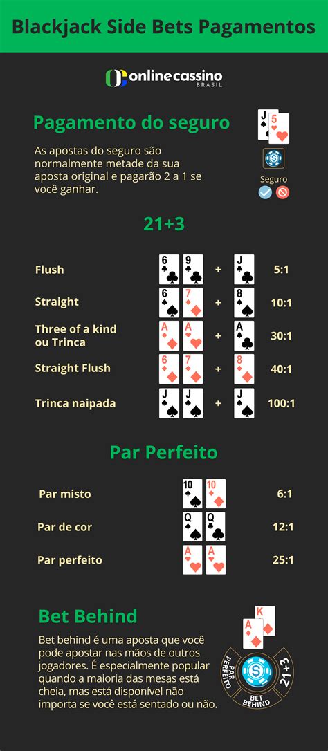 Blackjack Banqueiro Regras