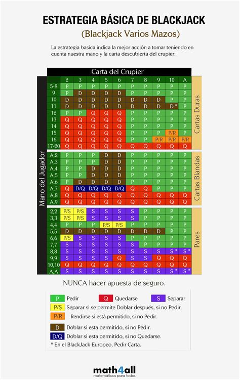 Blackjack Probabilidades De Pagamento