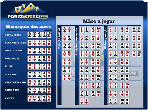 Calculadora De Probabilidades De Poker Em Execucao Duas Vezes