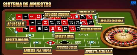 Casino Roleta Trucos