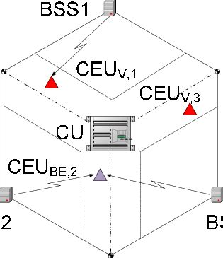 Ceu C1 Slot