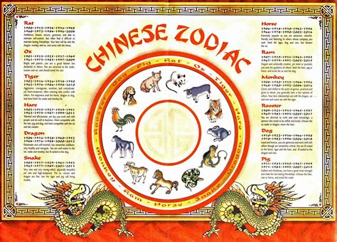 Chinese Zodiac Review 2024