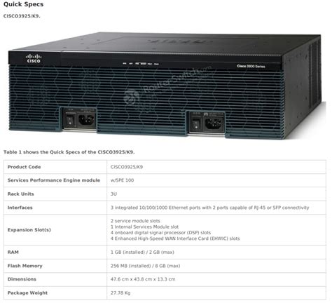 Cisco 3925 Servico De Slots De Modulo