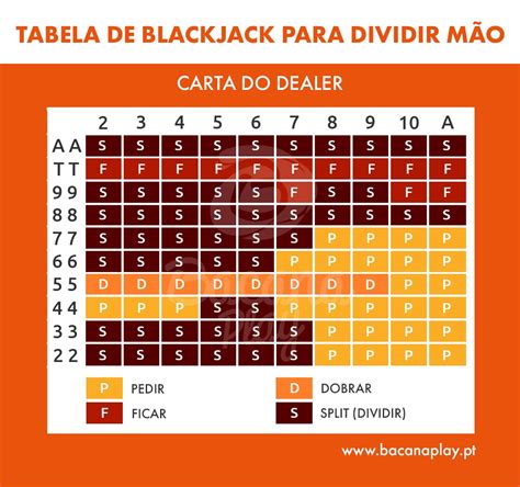 Citacoes No Black Jack