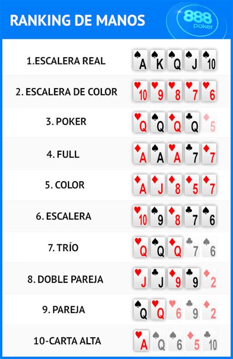 Clasificacion De Manos De Texas Holdem