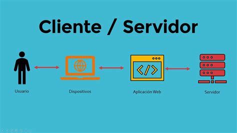 Cliente De Poker Software De Servidor