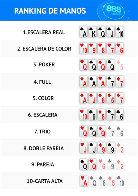 Colorado Do Campeonato De Poker 10 Resultados