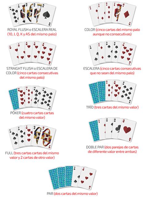 Como Se Juega Ultimate Texas Holdem