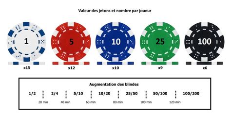 Couleur Des Jetons De Poker+Valeur