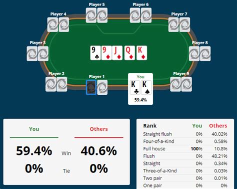 De Odds De Poker Formula De Calculo