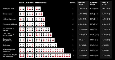 De Odds De Poker Pokerstars Rechner
