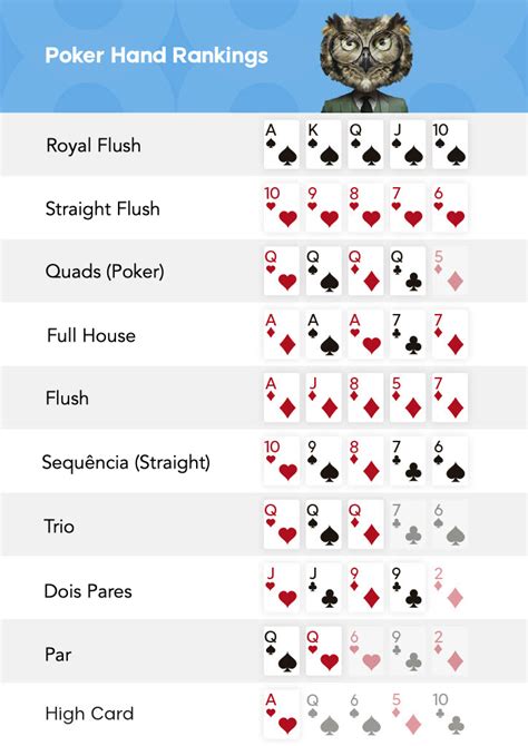 Dez Melhores Maos Iniciais De Poker