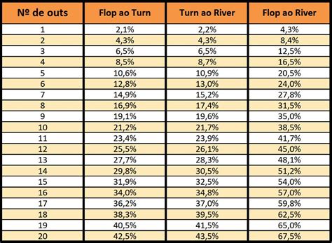 Encontrar A Probabilidade De Um Royal Flush No Poker