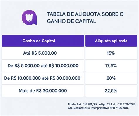 Federal Da Taxa De Imposto Sobre Ganhos De Casino