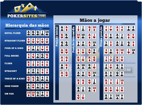 Freeware Calculadora De Probabilidades De Poker