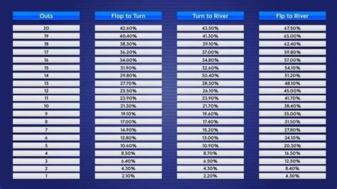 Frenchdawg Poker Estatisticas