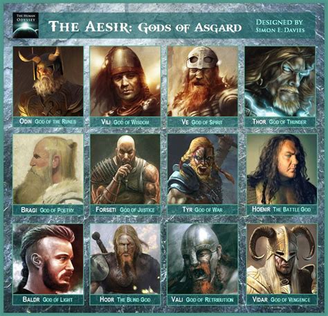 Gods Of Asgard Betsson