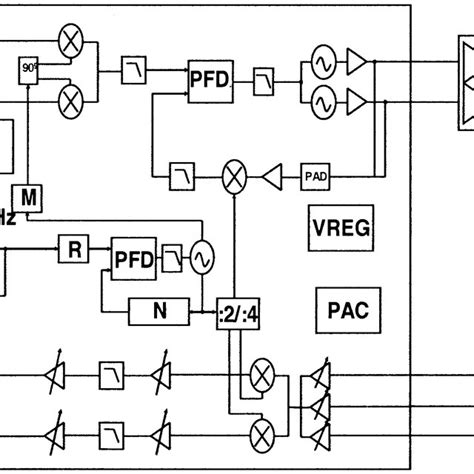 Gsm Tx De Fenda