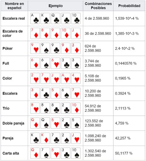 Holdem Desenho Grafico De Probabilidades