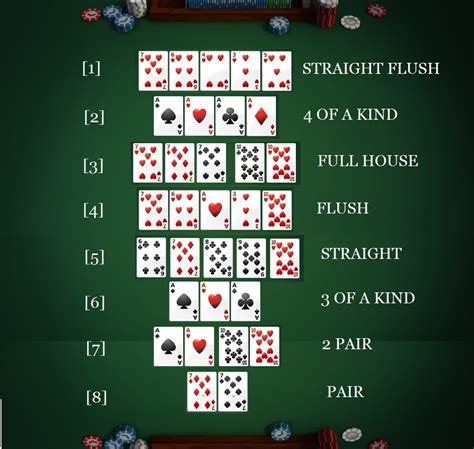 Holdem Poker Texas Fichas Gratis