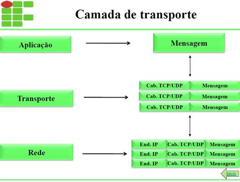 Hollywood Casino Camada De Transporte