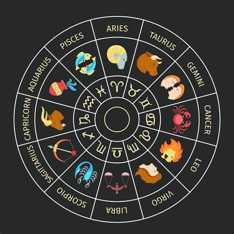 Horoscope Bodog