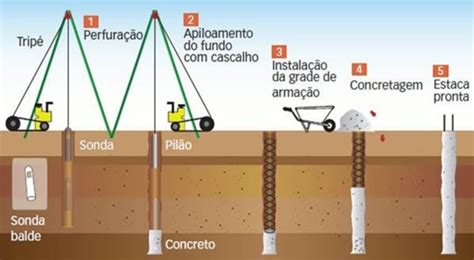 Jogo Estaca Definicao