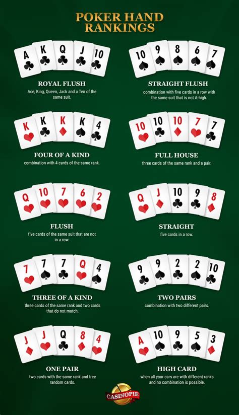 Les Regles De Poker Texas Hold Em
