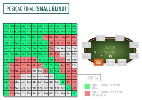 Maos De Poker Probabilidade Pre Flop