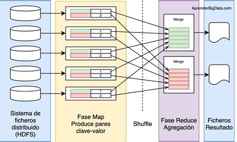 Mapreduce Mapa De Slots