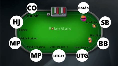 Mesa De Poker Rankings Dinheiro
