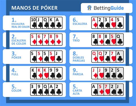 Modo De Poker