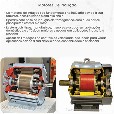 Motor De Inducao De Fendas