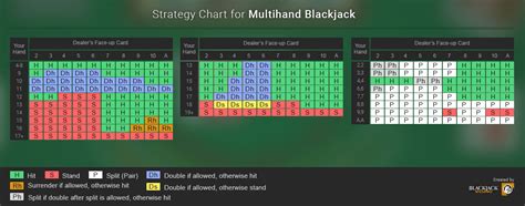 Multihand Classic Blackjack Betfair