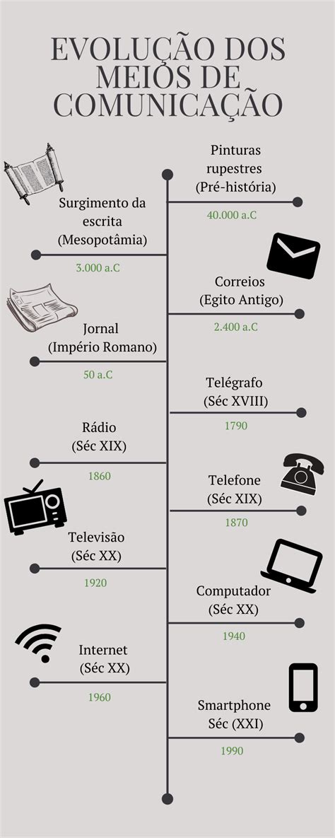 O Que Faz A Chamada De Qualquer Meio De Comunicacao No Poker